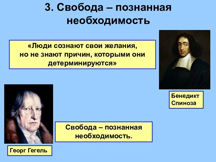 3. Cвобода – познанная необходимость Георг Гегель Бенедикт Спиноза «Люди