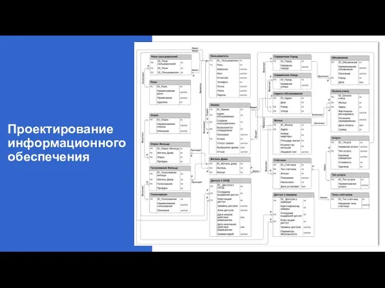 Проектирование информационного обеспечения