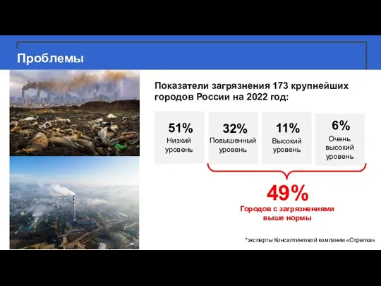 Проблемы 49% Городов с загрязнениями выше нормы *эксперты Консалтинговой компании