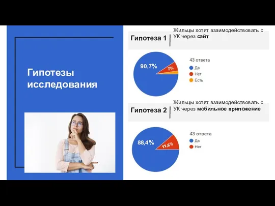 Гипотезы исследования Гипотеза 1 Жильцы хотят взаимодействовать с УК через