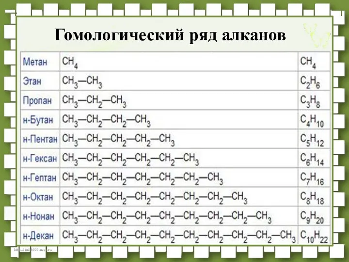 Гомологический ряд алканов