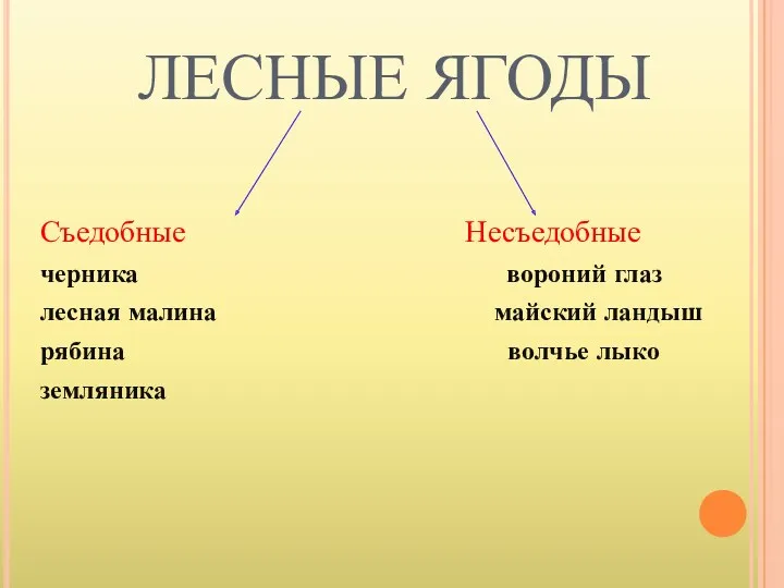 ЛЕСНЫЕ ЯГОДЫ Съедобные Несъедобные черника вороний глаз лесная малина майский ландыш рябина волчье лыко земляника