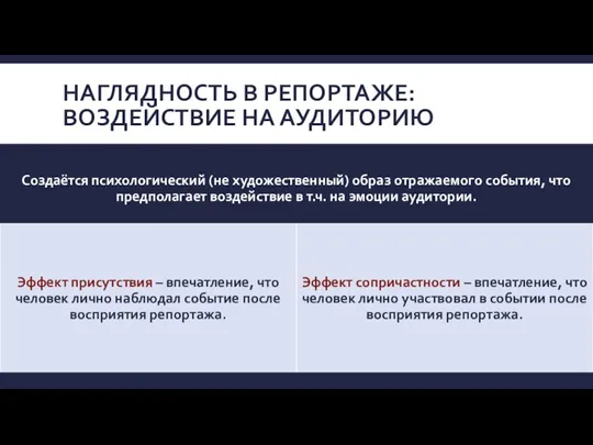 НАГЛЯДНОСТЬ В РЕПОРТАЖЕ: ВОЗДЕЙСТВИЕ НА АУДИТОРИЮ