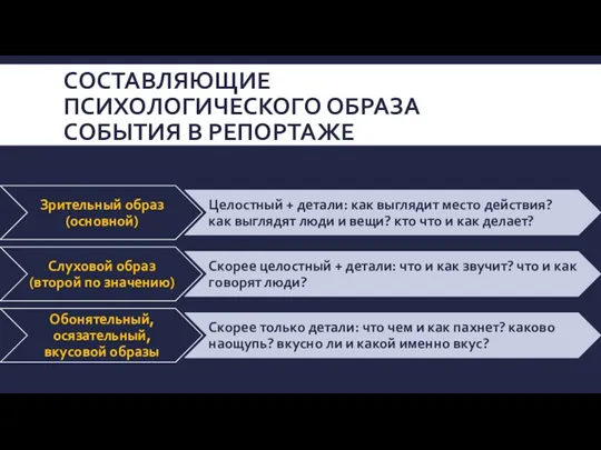 СОСТАВЛЯЮЩИЕ ПСИХОЛОГИЧЕСКОГО ОБРАЗА СОБЫТИЯ В РЕПОРТАЖЕ