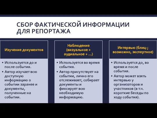 СБОР ФАКТИЧЕСКОЙ ИНФОРМАЦИИ ДЛЯ РЕПОРТАЖА