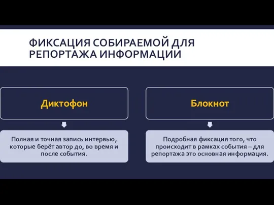 ФИКСАЦИЯ СОБИРАЕМОЙ ДЛЯ РЕПОРТАЖА ИНФОРМАЦИИ