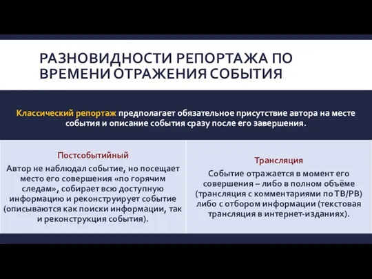 РАЗНОВИДНОСТИ РЕПОРТАЖА ПО ВРЕМЕНИ ОТРАЖЕНИЯ СОБЫТИЯ