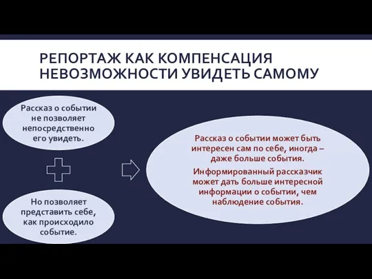 РЕПОРТАЖ КАК КОМПЕНСАЦИЯ НЕВОЗМОЖНОСТИ УВИДЕТЬ САМОМУ