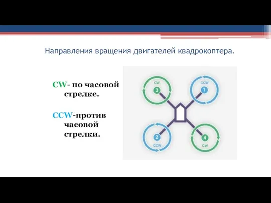 Направления вращения двигателей квадрокоптера. CW- по часовой стрелке. CCW-против часовой стрелки.