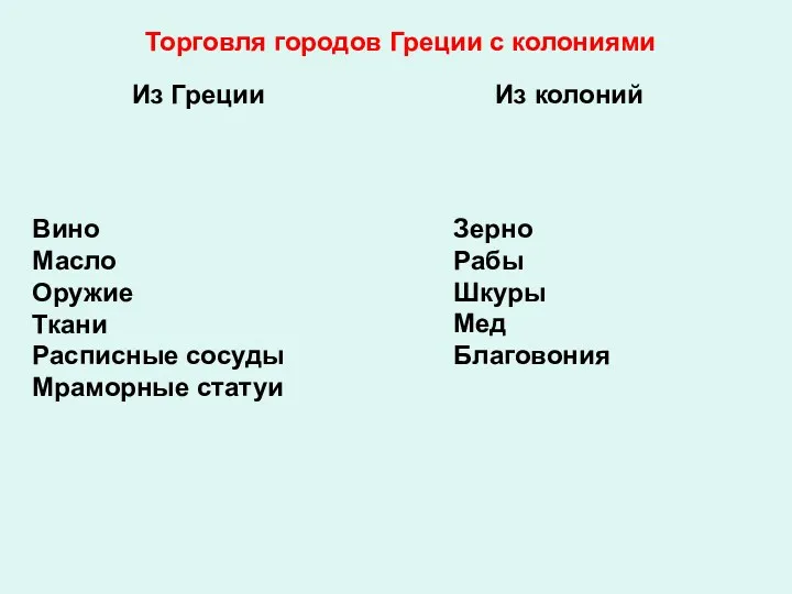 Торговля городов Греции с колониями Из Греции Вино Масло Оружие