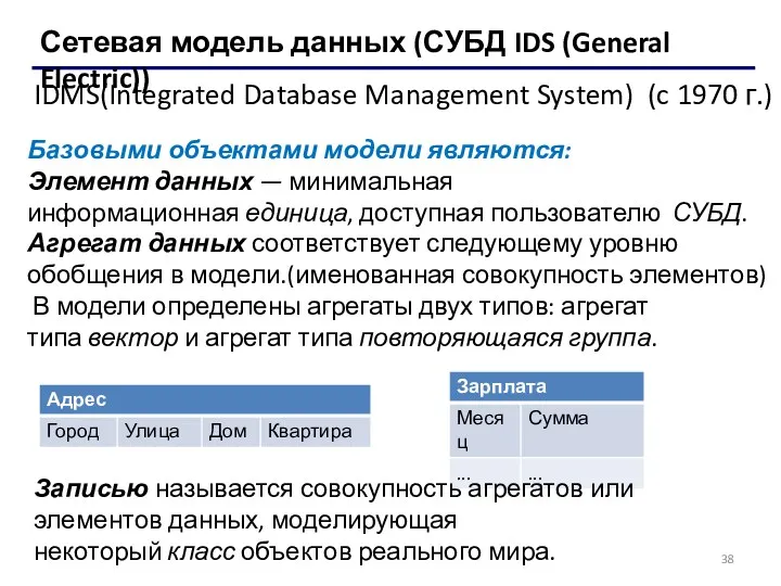 Сетевая модель данных (СУБД IDS (General Electric)) Базовыми объектами модели