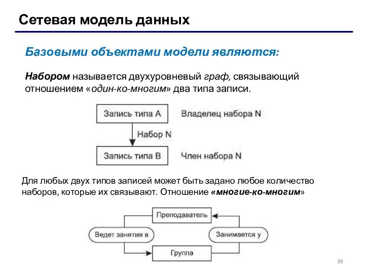 Сетевая модель данных Базовыми объектами модели являются: Набором называется двухуровневый