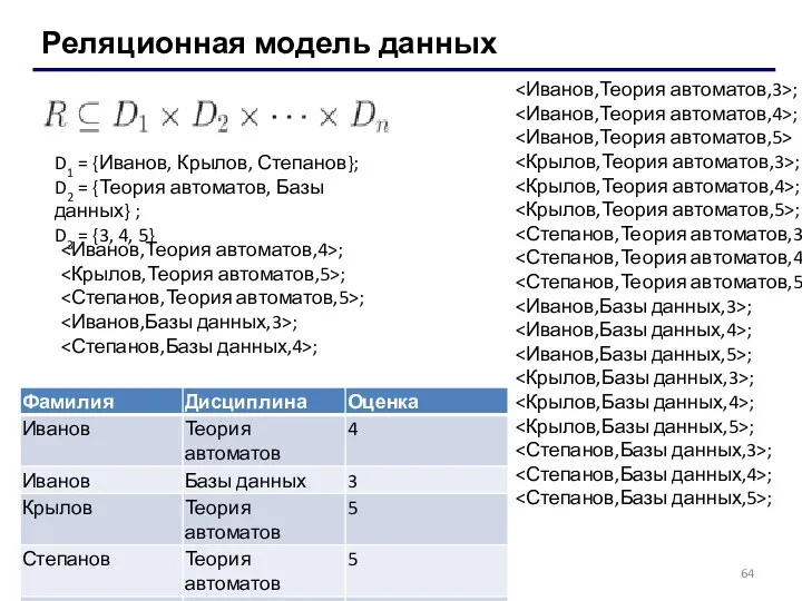 Реляционная модель данных D1 = {Иванов, Крылов, Степанов}; D2 =