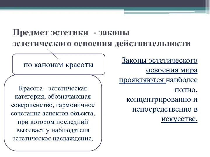 Предмет эстетики - законы эстетического освоения действительности Законы эстетического освоения