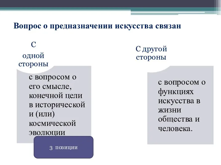 Вопрос о предназначении искусства связан 3 позиции