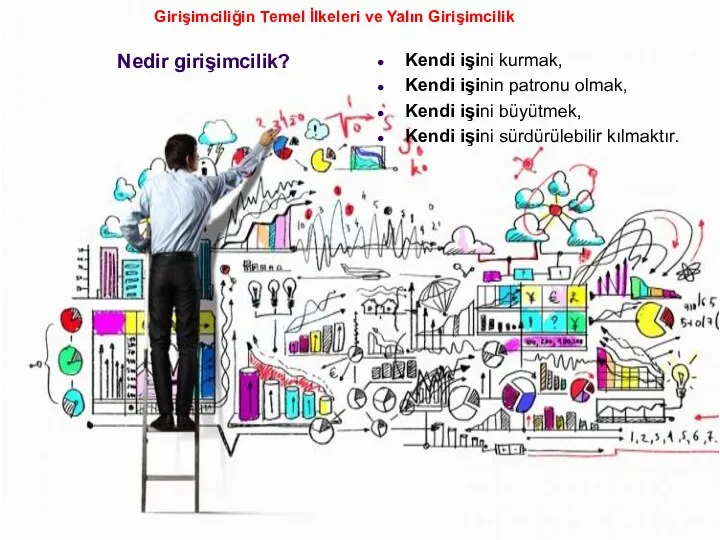 Nedir girişimcilik? Kendi işini kurmak, Kendi işinin patronu olmak, Kendi