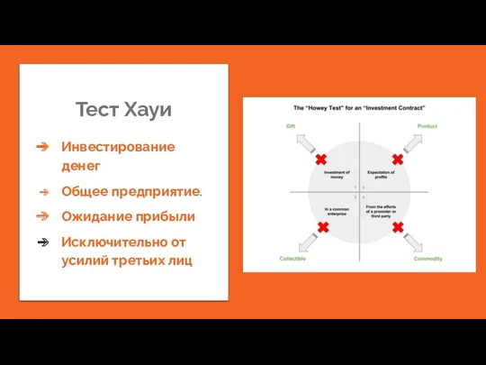 Тест Хауи Инвестирование денег Общее предприятие. Ожидание прибыли Исключительно от усилий третьих лиц