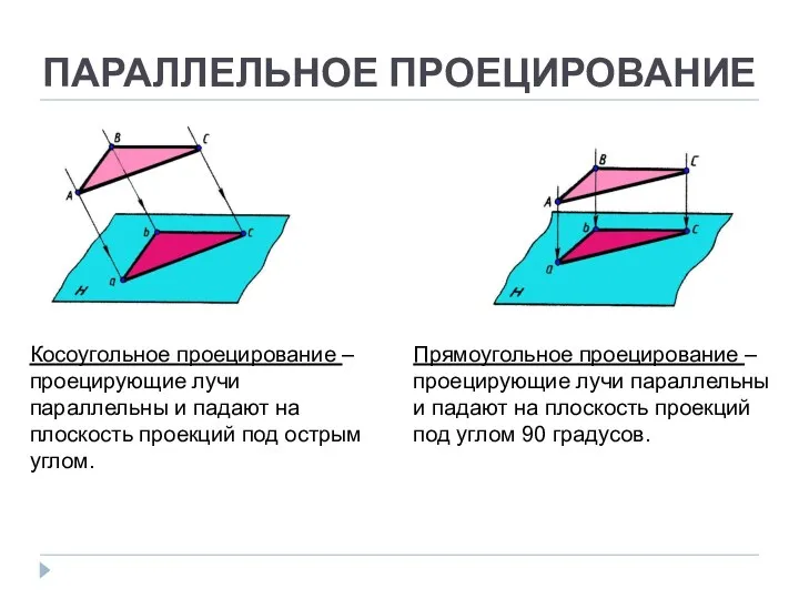 ПАРАЛЛЕЛЬНОЕ ПРОЕЦИРОВАНИЕ Косоугольное проецирование – проецирующие лучи параллельны и падают