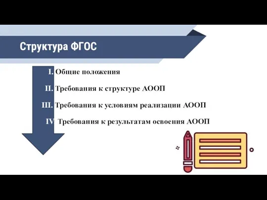 II. Требования к структуре АООП I. Общие положения III. Требования