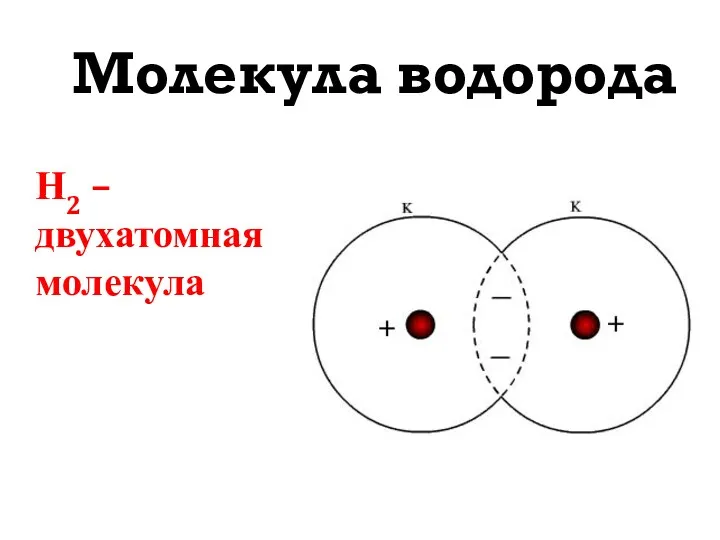 Молекула водорода Н2 – двухатомная молекула