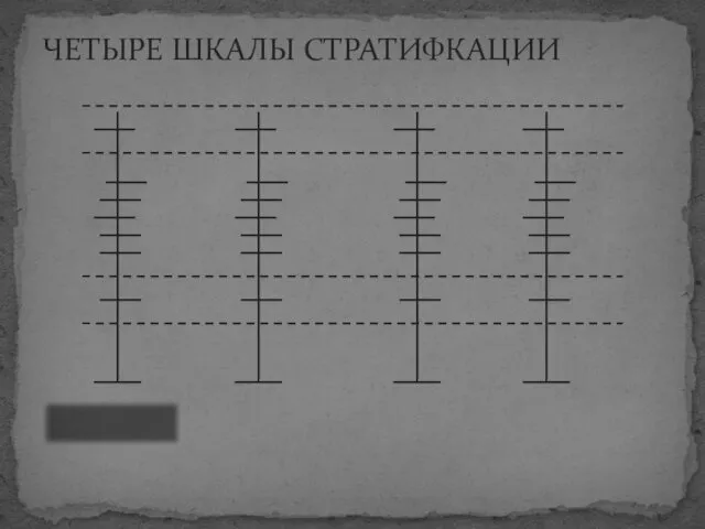 ЧЕТЫРЕ ШКАЛЫ СТРАТИФКАЦИИ Доход Образование Власть Престиж 5000 долларов 5 лет 5 человек 9 баллов