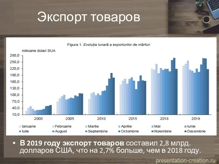 Экспорт товаров В 2019 году экспорт товаров составил 2,8 млрд.