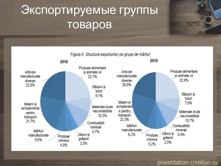 Экспортируемые группы товаров