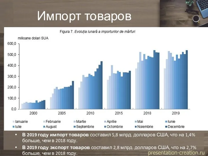 Импорт товаров В 2019 году импорт товаров составил 5,8 млрд.