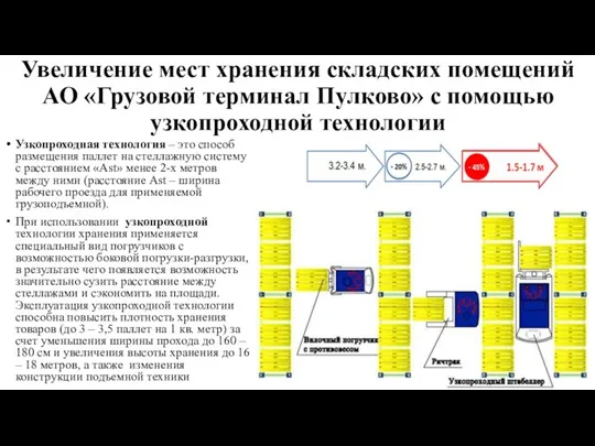 Увеличение мест хранения складских помещений АО «Грузовой терминал Пулково» с