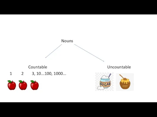 Nouns Countable Uncountable 1 2 3, 10...100, 1000...