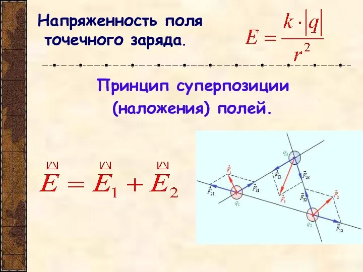 Напряженность поля точечного заряда. Принцип суперпозиции (наложения) полей.