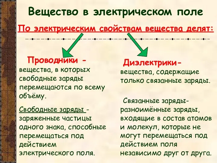 Вещество в электрическом поле По электрическим свойствам вещества делят: Проводники