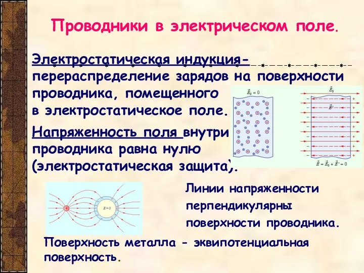 Проводники в электрическом поле. Электростатическая индукция- перераспределение зарядов на поверхности