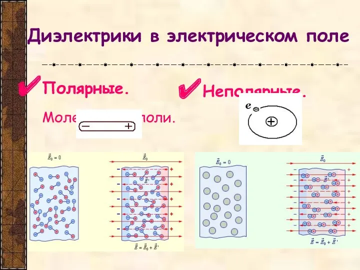 Диэлектрики в электрическом поле Полярные. Молекулы-диполи. Неполярные.