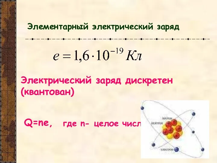 Элементарный элeктрический заряд Электрический заряд дискретен (квантован) Q=ne, где n- целое число.