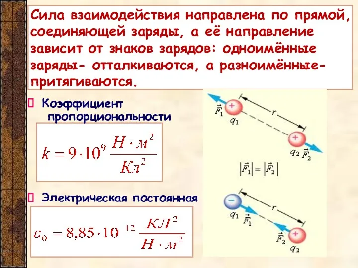 Сила взаимодействия направлена по прямой, соединяющей заряды, а её направление