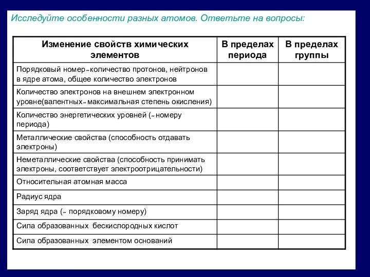 Исследуйте особенности разных атомов. Ответьте на вопросы: