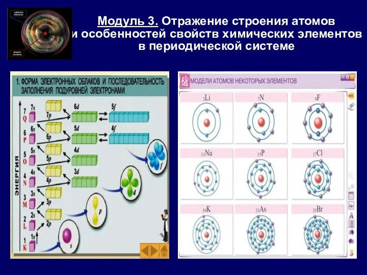 Модуль 3. Отражение строения атомов и особенностей свойств химических элементов в периодической системе