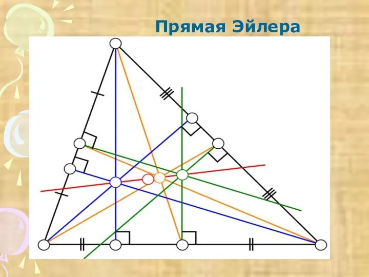 Прямая Эйлера