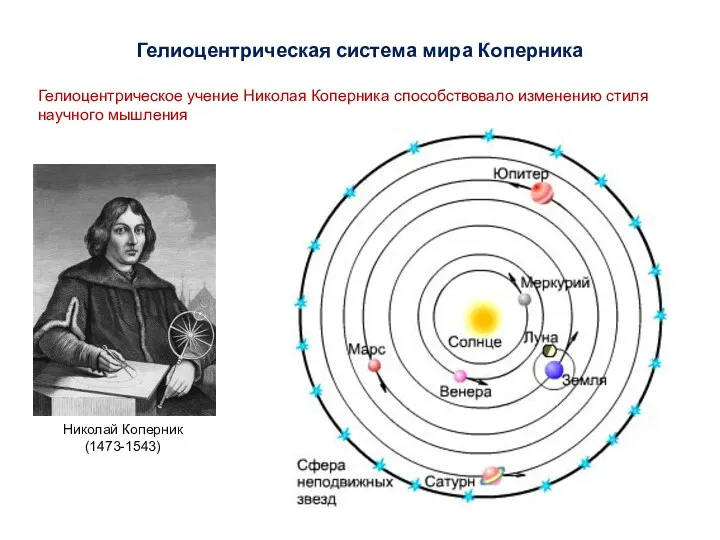 Николай Коперник (1473-1543) Гелиоцентрическая система мира Коперника Гелиоцентрическое учение Николая Коперника способствовало изменению стиля научного мышления