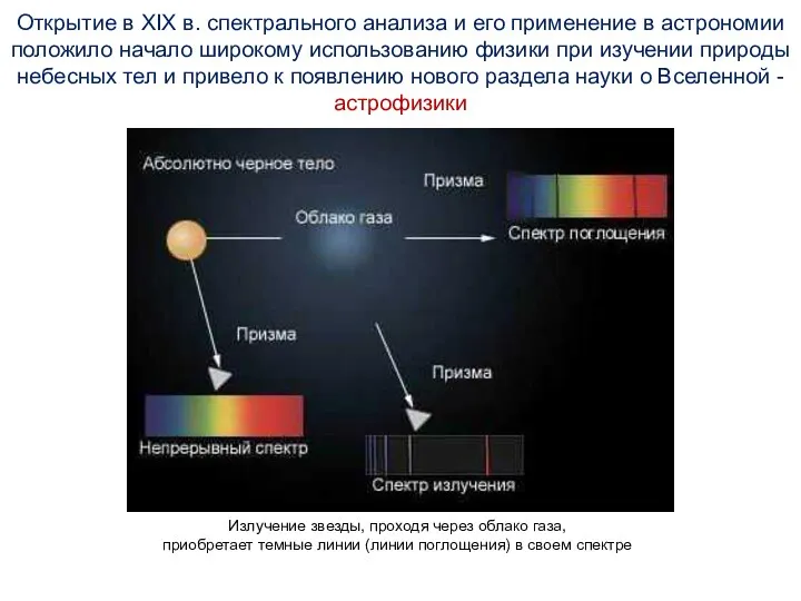 Открытие в XIX в. спектрального анализа и его применение в