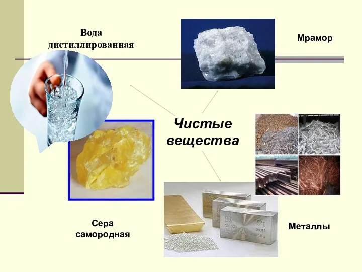 Чистые вещества Сера самородная Мрамор Металлы Вода дистиллированная