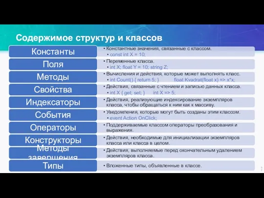 Содержимое структур и классов