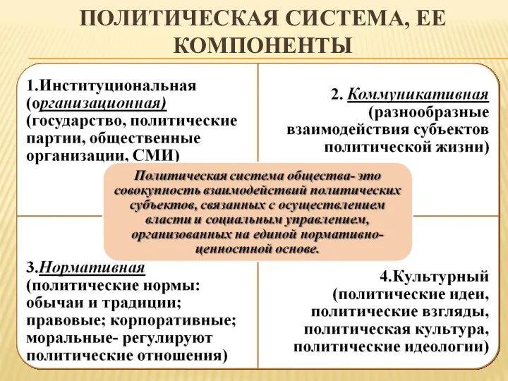 ПОЛИТИЧЕСКАЯ СИСТЕМА, ЕЕ КОМПОНЕНТЫ