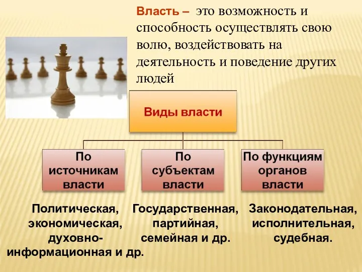 Политическая, экономическая, духовно-информационная и др. Государственная, партийная, семейная и др.