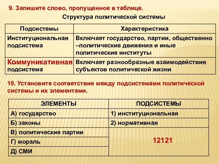 9. Запишите слово, пропущенное в таблице. Структура политической системы Коммуникативная