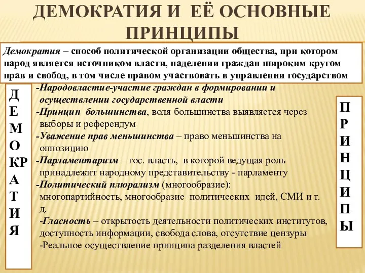 ДЕМОКРАТИЯ И ЕЁ ОСНОВНЫЕ ПРИНЦИПЫ ДЕМОКРАТИЯ Демократия – способ политической