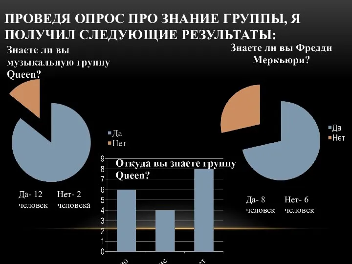 ПРОВЕДЯ ОПРОС ПРО ЗНАНИЕ ГРУППЫ, Я ПОЛУЧИЛ СЛЕДУЮЩИЕ РЕЗУЛЬТАТЫ: Да-