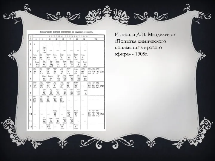 Из книги Д.И. Менделеева: «Попытка химического понимания мирового эфира» - 1905г.