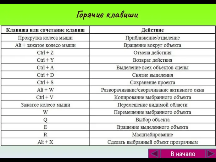 В начало Горячие клавиши